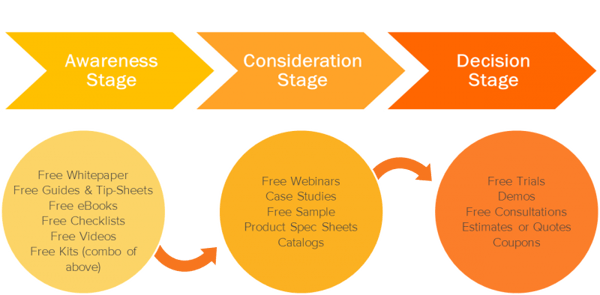 5 Ways Inbound Marketing Benefits From Growth Driven Design