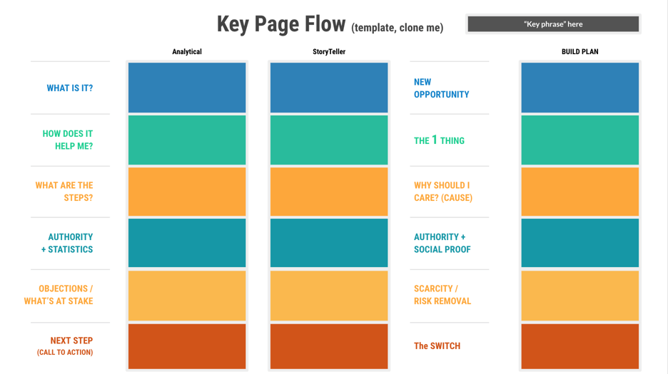 The 5 Essential Steps in the Website Content Creation Process