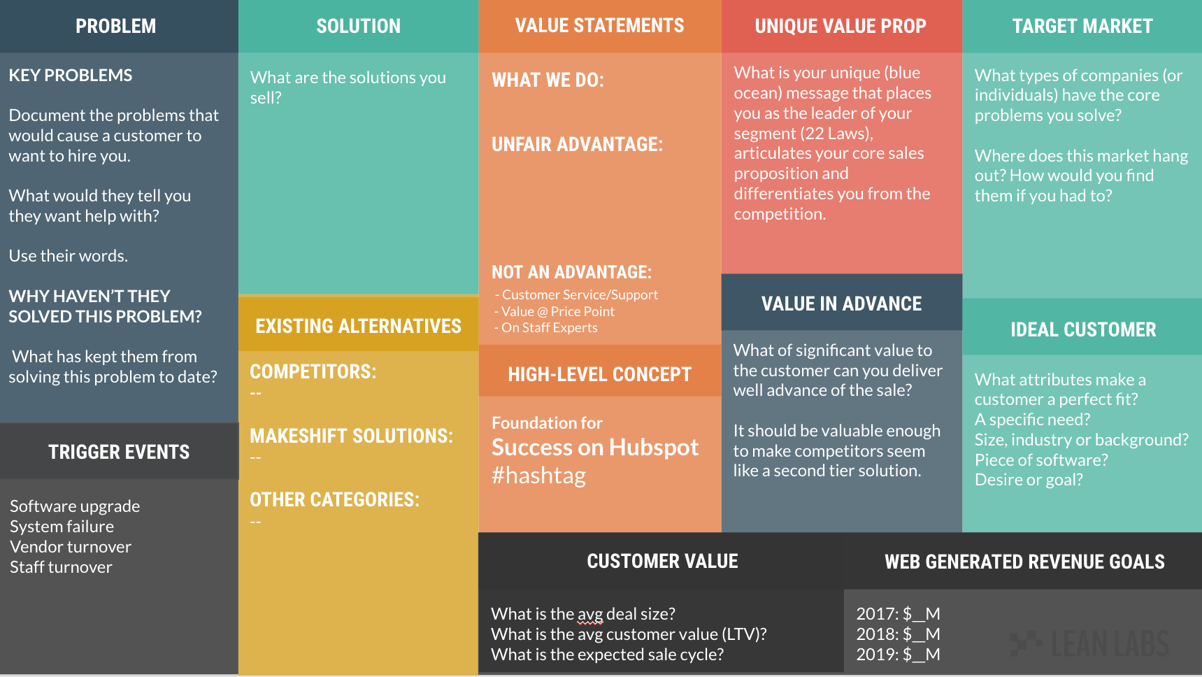 How To Get Started With The Lean Startup Canvas