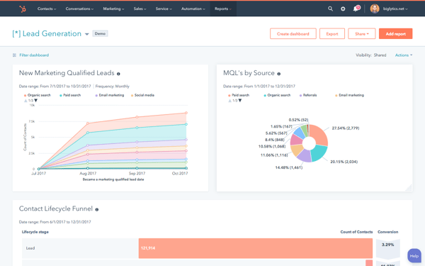 Content-Marketing-FAQ-HubSpot