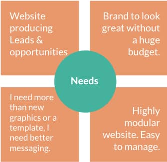 newneeds