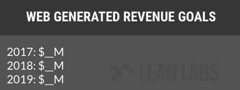 web generated revenue goals