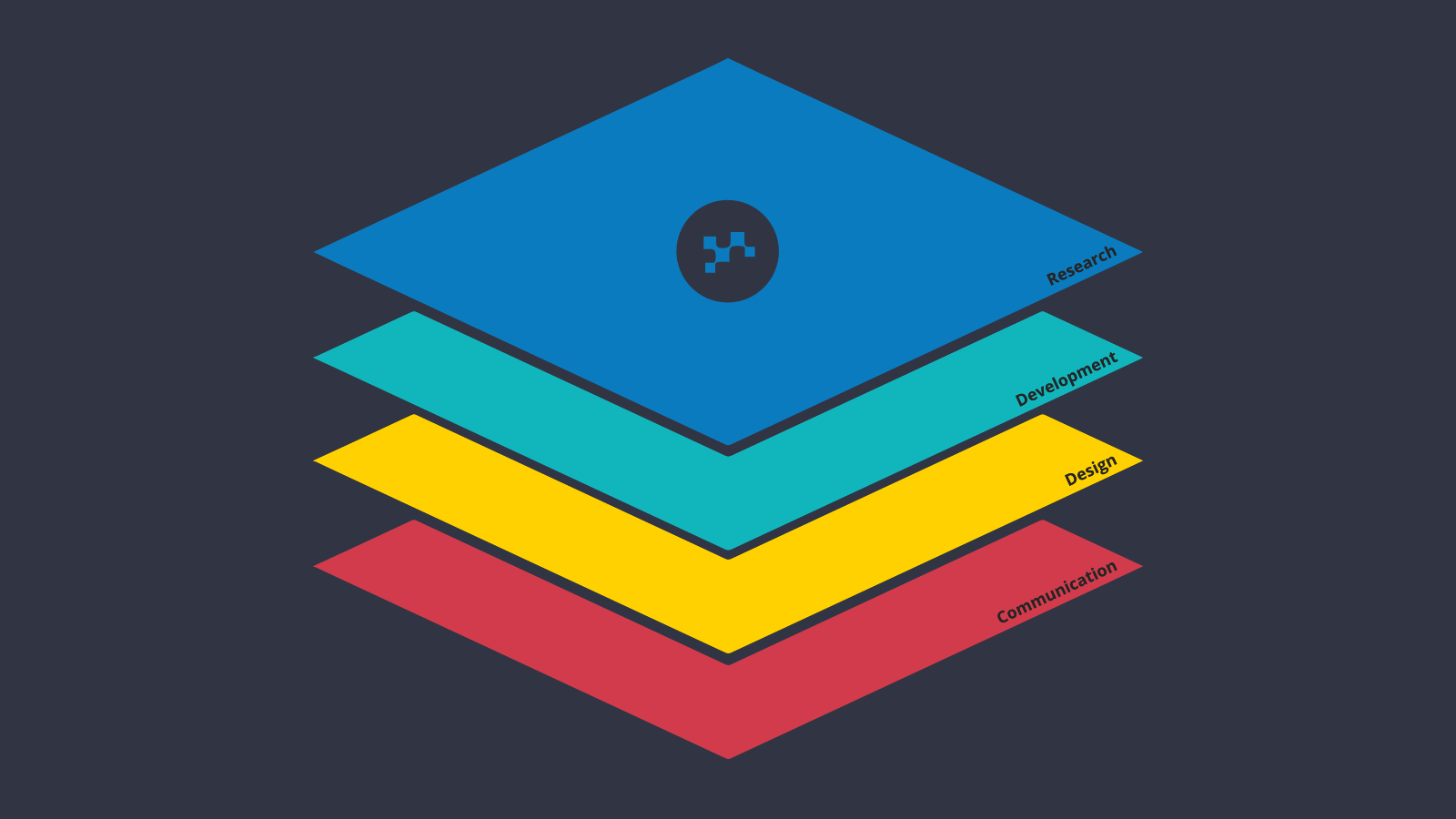 The Lean Labs Tech Stack: Tools For Growth Driven Design