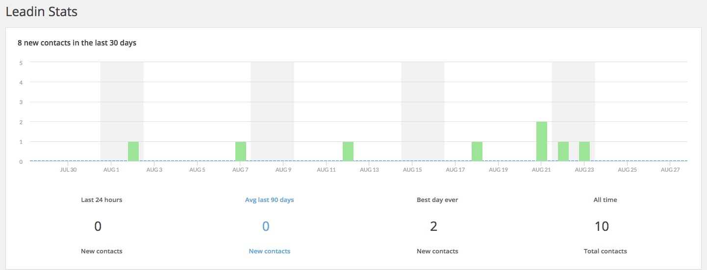 LeadIn Stats and Metrics